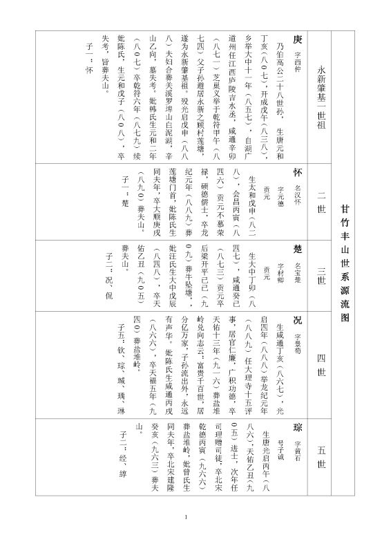 江西省泰和县南溪乡丰山龙氏世系图