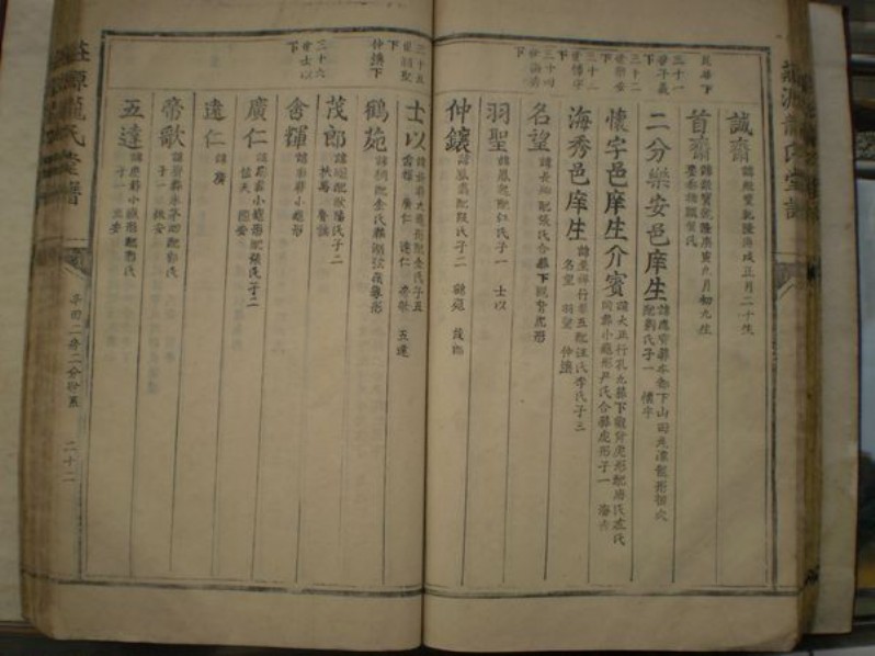 庄源龙氏老谱141-160