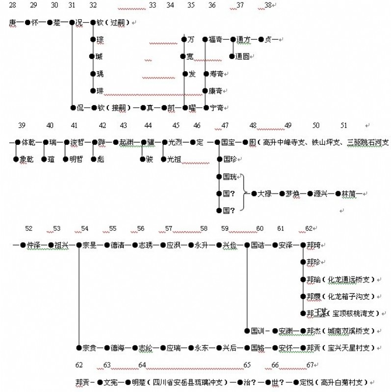 重庆市大足县高升镇白菊村龙氏