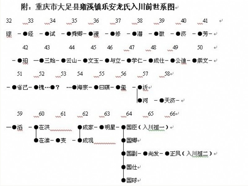 重庆市大足县雍溪镇乐安龙氏