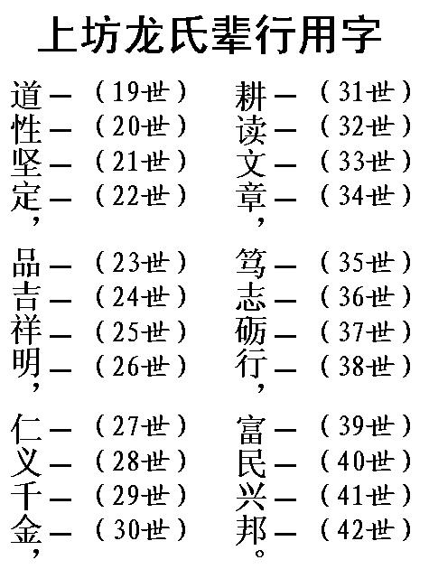 井冈山琮派郑溪龙氏字派