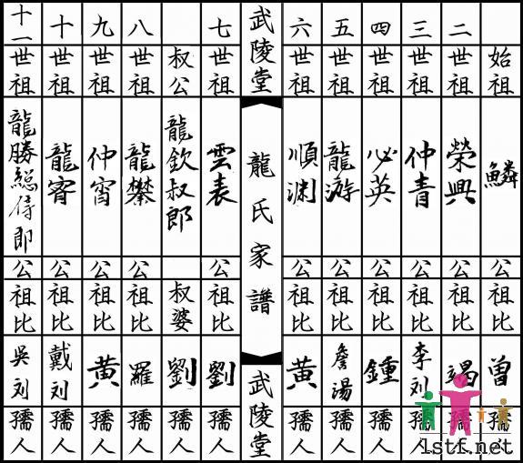 鱗公台灣支脈世系表