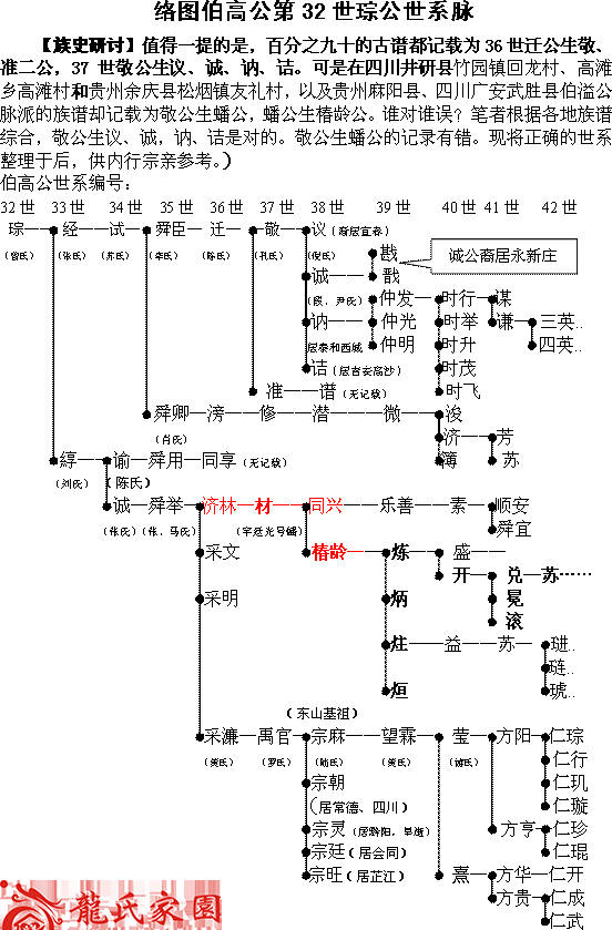 琮公脉派椿龄公&hellip;&hellip;伯溢公世系研讨