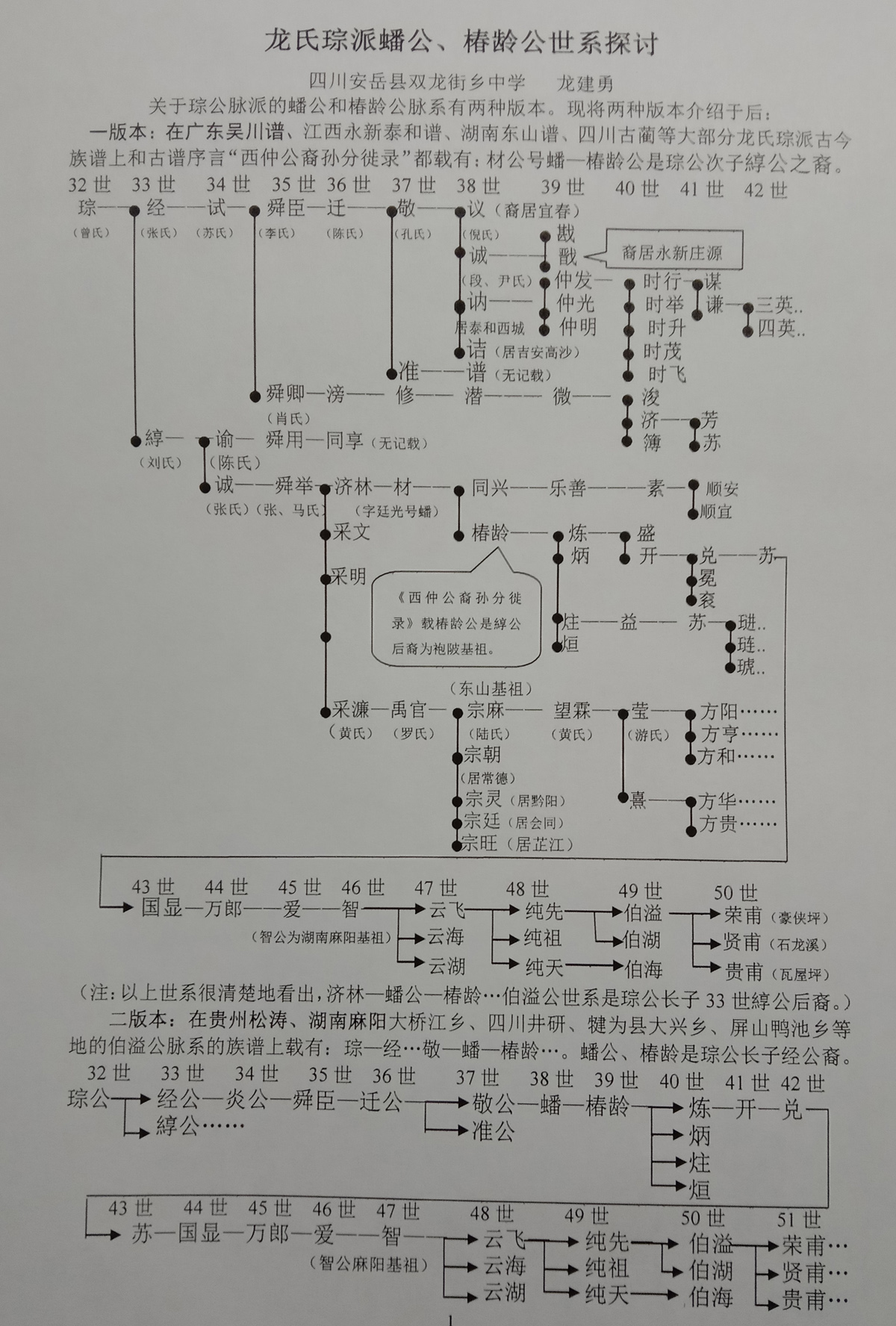 龙氏琮派蟠公、椿龄公&mdash;&mdash;伯溢公&mdash;&mdash;（荣甫、贤甫、贵甫）公世系研讨