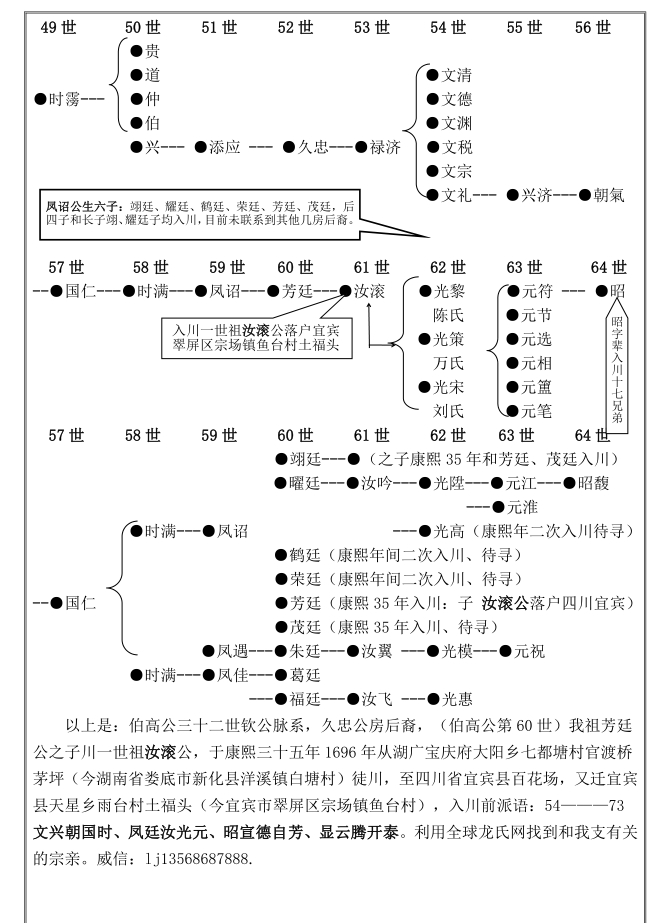 寻宜宾龙氏同支宗亲